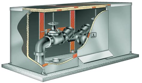 Backflow Preventer Installation Guide