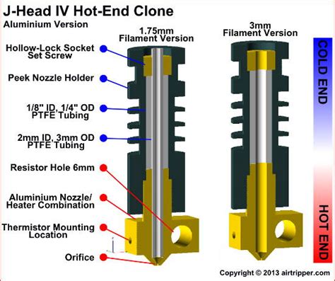 3d Printer J Head Mk Iv Hot End Clone Design Quick Review Airtripper S 3d Printer And Arduino Blog