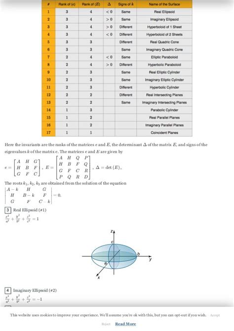 Quadric surfaces