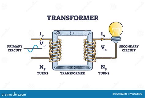 Transformer Structure And Working Principle For Electricity Outline