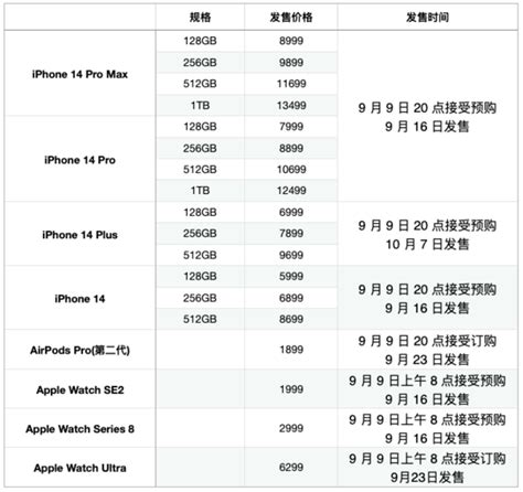 苹果iphoneiphone14系列16日8点正式开售，哪里买最划算？ 什么值得买