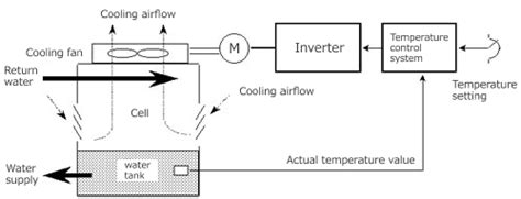 Application And Effect Examples FRENIC4600 Series Medium Voltage