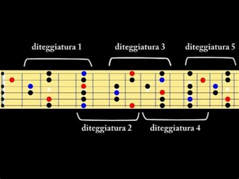 Scala Pentatonica Le Diteggiature Sulla Chitarra Spiegazione YouTube