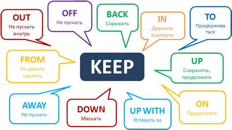 Фразовый глагол KEEP http://www.learnathome.ru/grammar/phrasal-verb ...