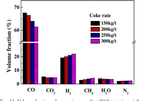 Figure 1 From Static Model Study On The Characteristics Of Coke Oven