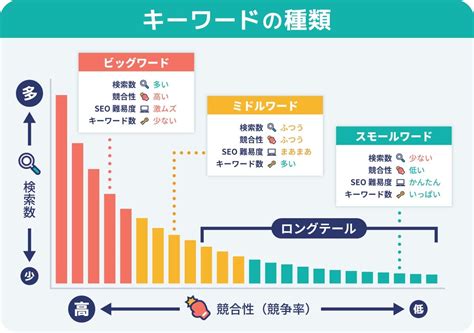 ブログのキーワード選定は超重要 選び方や便利なツールを紹介ワプ活