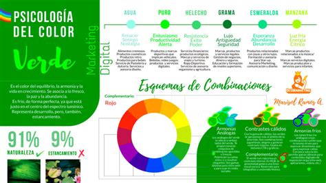 Psicología Del Color En Marketing Digital La Guía Más Práctica Blog