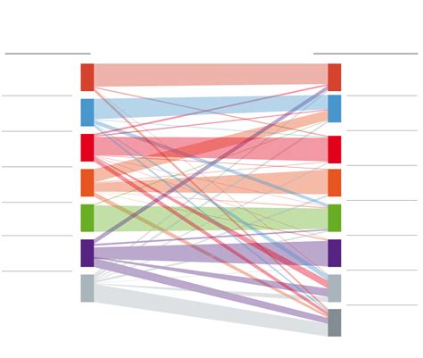 Transferencia De Votos