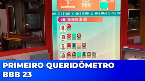 Analisando O Primeiro Querid Metro Do Bbb Youtube