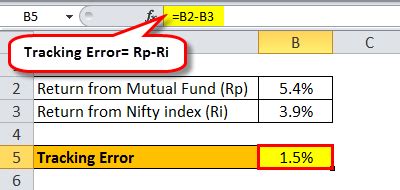 Tracking Error Formula Step By Step Calculation With Off