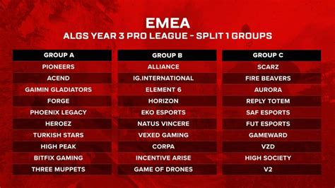 The ALGS Year 3 Pro League Returns November 5 6 2022