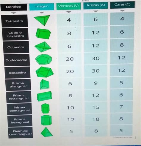 Caras Vertices Y Aristas De Figuras Geométricas andex