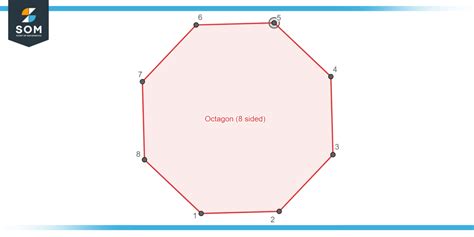 The Octagon Definition Geometry And Types With Examples