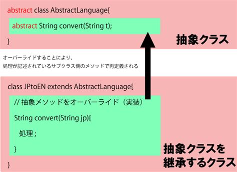 Javaとオブジェクト指向 抽象クラス（4－11）