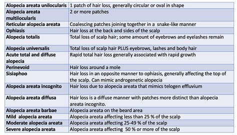 What Are The Types Of Alopecia Areata — Donovan Hair Clinic