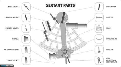 SEXTANT