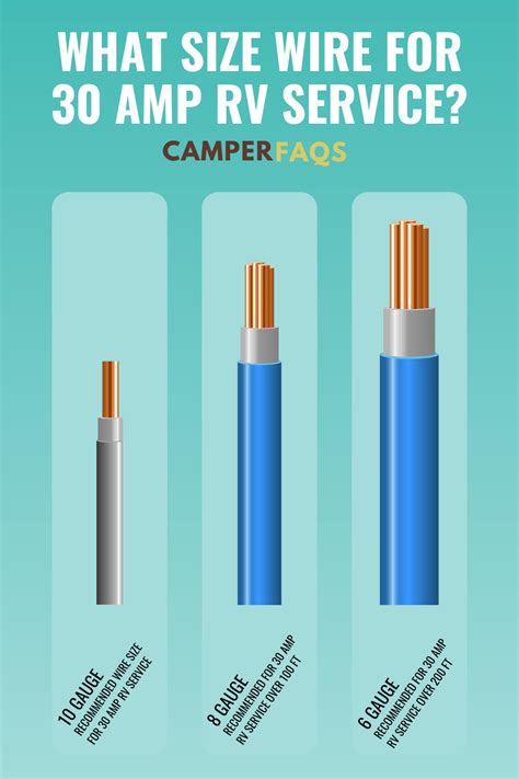 What Size Wire For A 30 240v Outlet