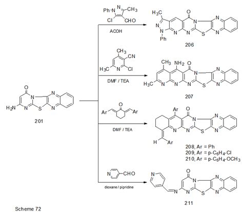 Synthesis Reactions And Biological Activity Of Quinoxaline Derivatives