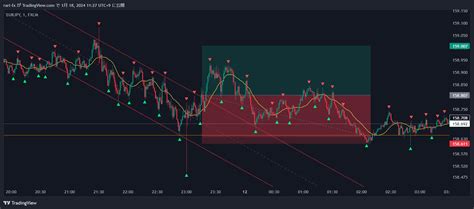 Fx Eurjpy Chart Image By Rari Fx Tradingview