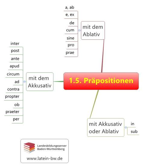 Gro E Schaubilder Zum Grundwortschatz Landesbildungsserver Baden