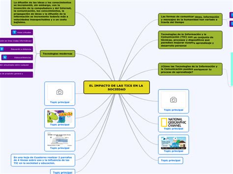 EL IMPACTO DE LAS TICS EN LA SOCIEDAD Mind Map