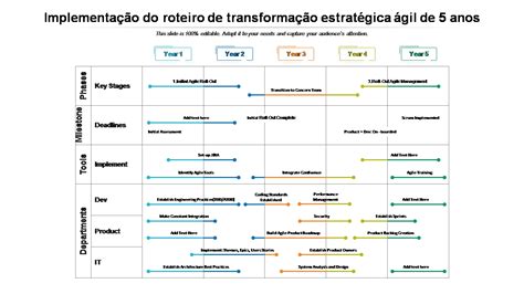 Os 35 Principais Modelos De Estratégia De Negócios Para Empreendedores