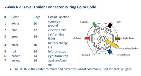 Seven Way Trailer Plug Wiring Diagram Circuit Diagram