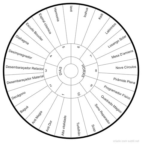 Gráficos De Radiestesia E Seus Significados BRAINCP