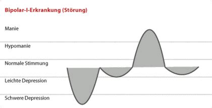 Bipolare Störungen psychenet de