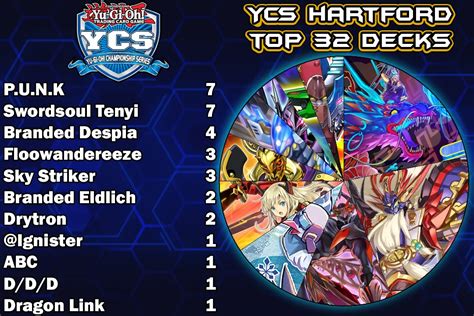 Ycs 2024 Top Decks Joli Charlean