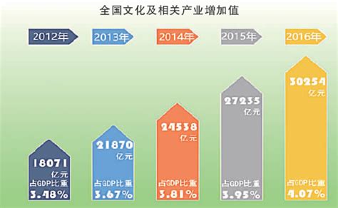 新时代下我国文化产业发展的几大趋势 知乎