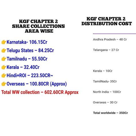 How Did Kgf Chapter Cross Over Rrr And Become The Nd Most Successful