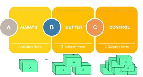 What Is Abc Analysis Abc Classification And Pareto Analysis