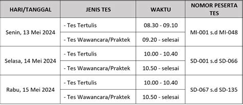 Jadwal Pelaksanaan Tes Ppdb Mtsn Kota Banjarmasin Tahun