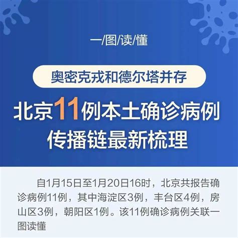 疫情防控 北京已报告11例确诊，现两毒株！一图看懂→病例海淀阳性者