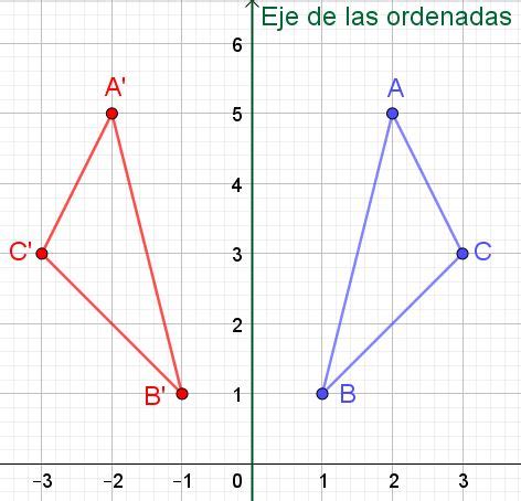 Simetr A Axial Propiedades Ejemplos Y Ejercicios