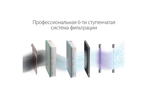 Очиститель воздуха приточный Ballu ONEAIR ASP-200S НС-1428459 ...
