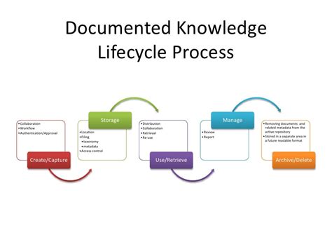 Law Firm Knowledge Management An Introduction