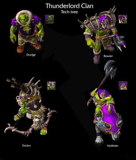 Lorecraft Designs On Twitter Warcraft Orc Epic Characters Warcraft 3