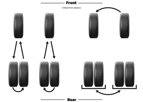 Tire Rotation Learn How To Rotate Tires Michelin