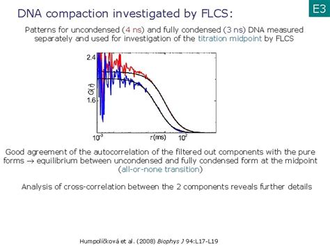 Fluorescence Microscopy Iii Fluorescence Correlation Spectroscopy Fcs Detection