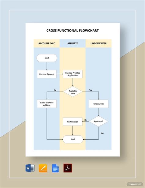 Cross Functional Flowchart Includes Cross Functional Hot Sex Picture