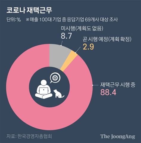 단독 살이 쪄요 초조하고 잠도 안 와요재택근무 건강 비상 중앙일보