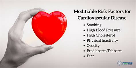 Cardiovascular Disease Risk Factors