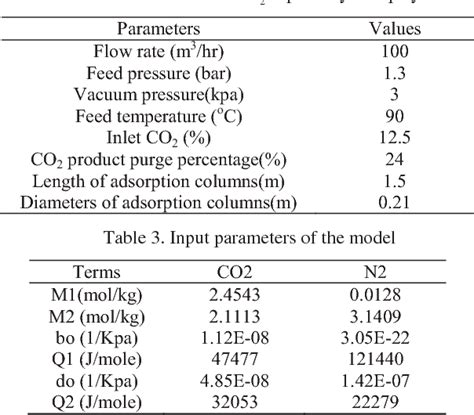 Table From Research On The Separation Process Model Of Pressure Swing