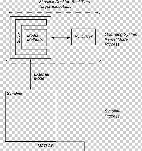 Simulink Real Time Computing Matlab Real Time Clock Mathworks Png