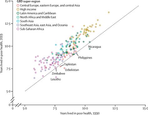 Global Age Sex Specific Fertility Mortality Healthy Life Expectancy HALE And Population