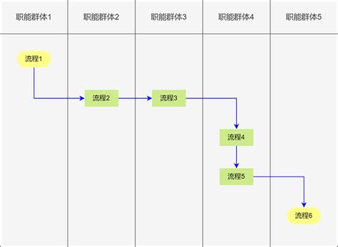 如何画跨职能流程图？教你轻松绘制方法 迅捷画图