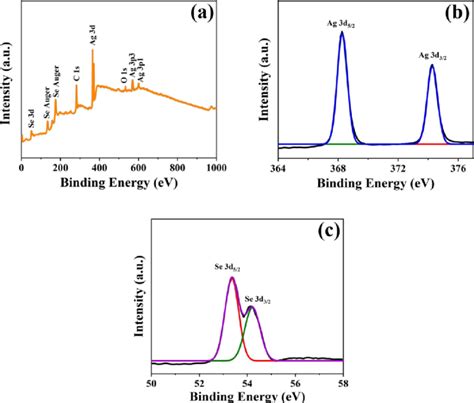 A Xps Survey Spectrum B Ag 3d Spectra And C Se 3d Spectra Of