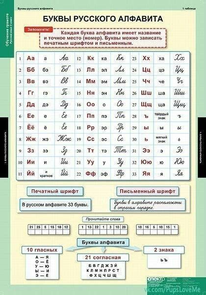 #Русскийязык | Учебник, Алфавит, Обучение